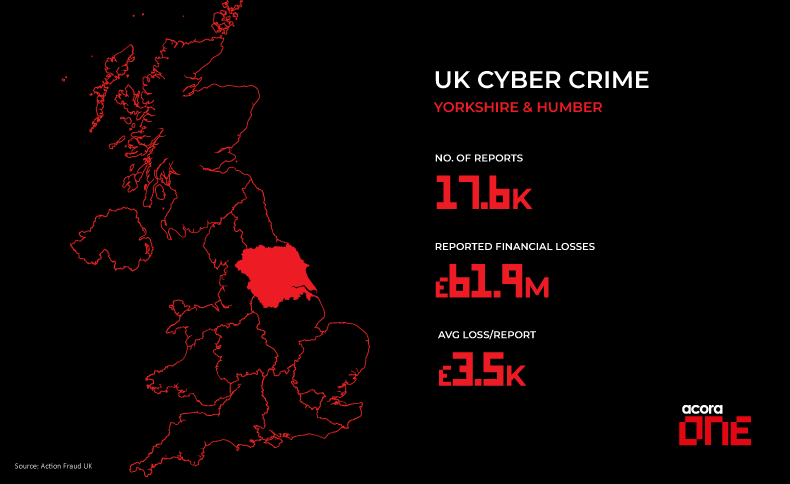 Cyber Crime Stats - Yorkshire & Humber, UK